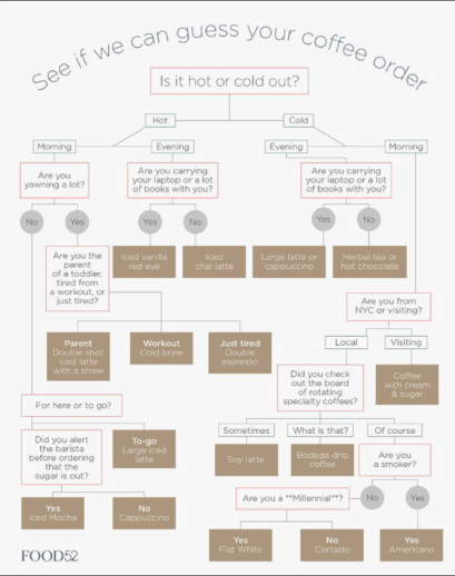 File:Can I guess your coffee order.png