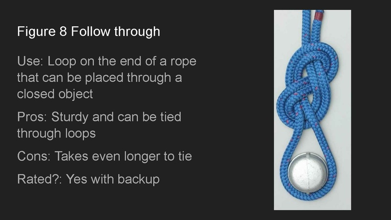File:NSHIP - Lesson 10 Knot Tying.pdf