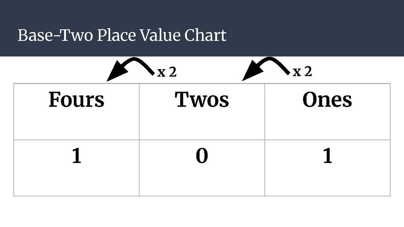 File:Binary Lesson.pdf