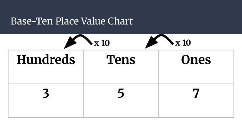 File:Binary Lesson.pdf