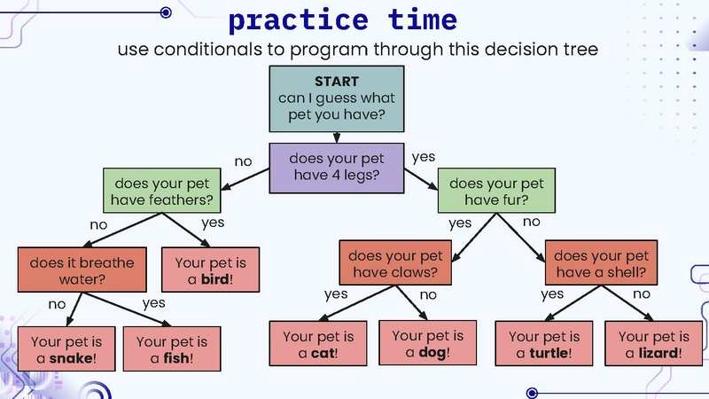File:Lesson 2 Loops and Repetition.pdf