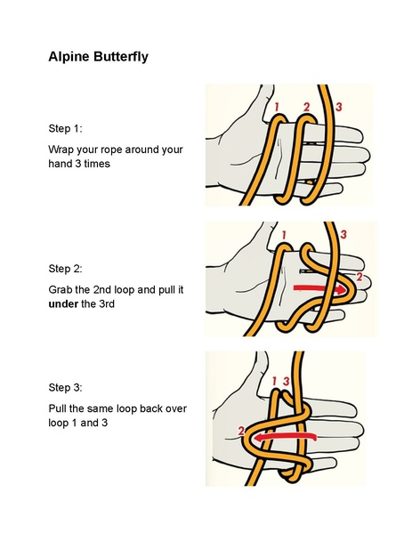 File:Knot Tying Handout.pdf