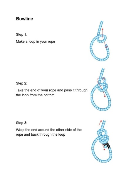 File:Knot Tying Handout.pdf