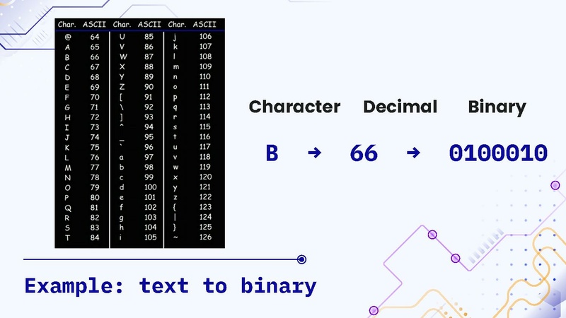 File:Lesson 1 Python Basics.pdf